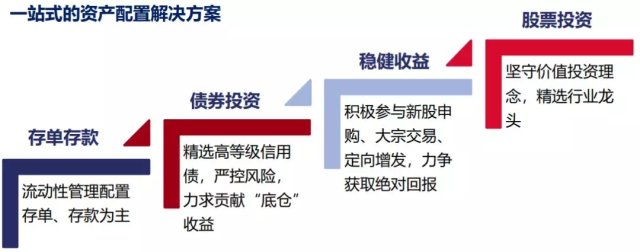 明星基金經理的一年期新產品 值得擁有還是營銷噱頭？
