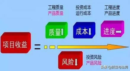 投資管理 工廠質(zhì)量管理的最高境界